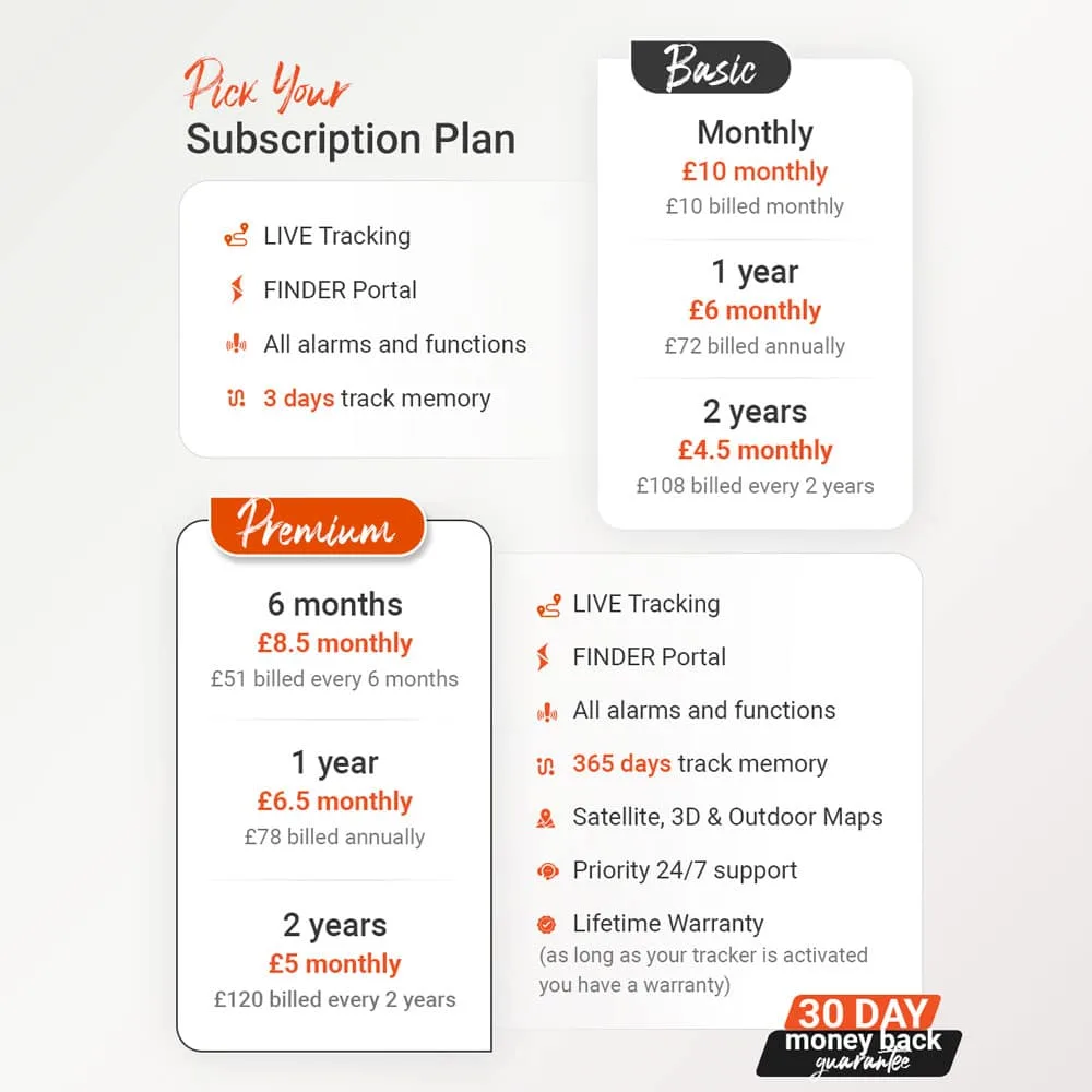 FINDER Portal Subscription Basic and Premium PAJ GPS Tracker