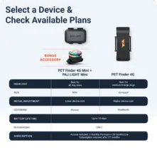 PET Finder 4G Mini