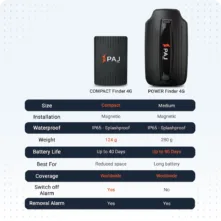 POWER Finder 4G