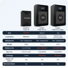 POWER Finder 4G 2.0