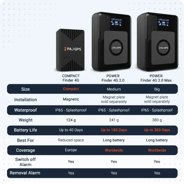 POWER Finder 4G 2.0